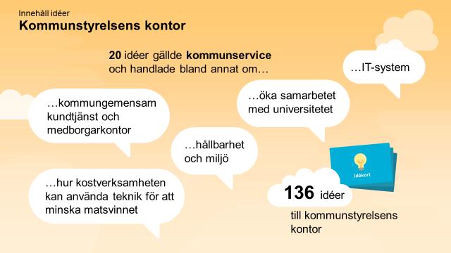 Ganska många idéer gällde verksamheterna inom avdelningen