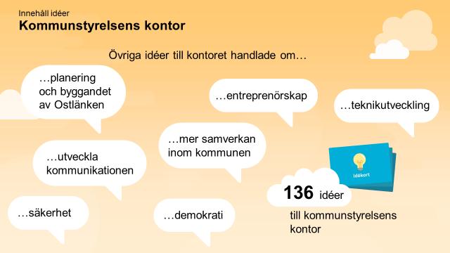 De handlade bland annat om kommungemensam kundtjänst, hållbarhet och