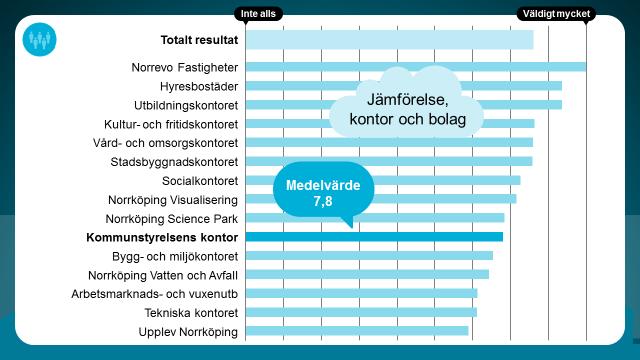 Befolkningsutveckling Hur mycket påverkar området den egna