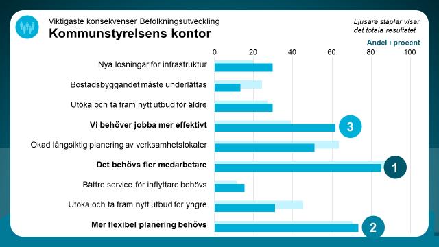 Vilka konsekvenser får det här för den egna verksamheten?