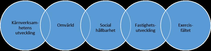 UPPSALA UNIVERSITET Utvecklingsplan 2050 Dnr 2017/2134 Huvudprojektplan 2018-12-20 - att studenter involveras i arbetet 4.