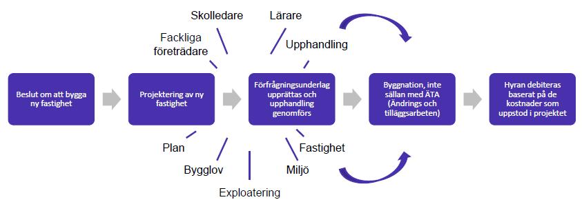 inte minst då kommunens tätorter är relativt små och kommunens verksamheter påverkas hårt i samband med att befolkningsförändringar i dessa tätorter.