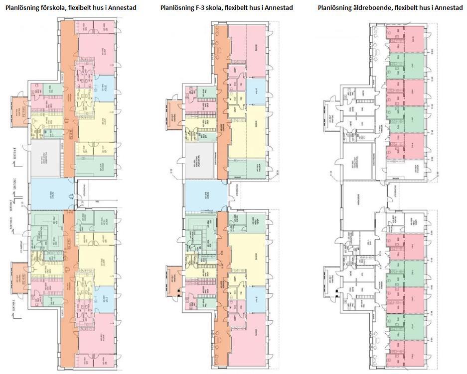 flexibla lokalers möjligheter med upprättade koncept för förskola/skola/äldreboende, där det tydligt framgår att teknik-, kommunikations- och personalutrymme i princip är oförändrade och att