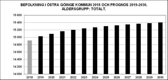 +72 +229 +71 +72 +92 5 Samhällsbyggnad och kommunens översiktsplan Samhällsbyggnad arbetar med ny översiktsplan för Östra Göinge kommun.