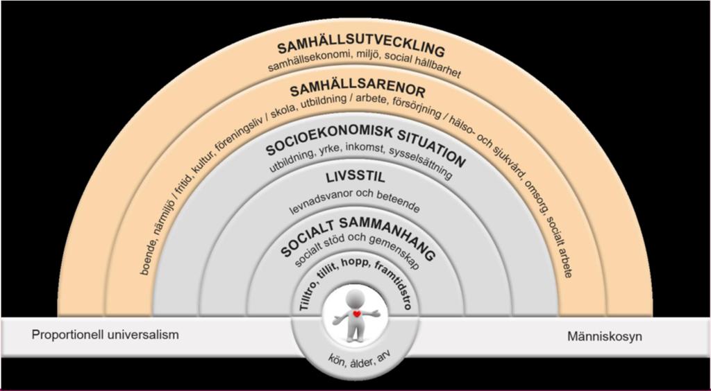 Förstärkt geografiskt hälsouppdrag