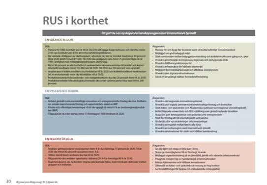 RÅDANDE RUS Antogs i Regionförbundets sista