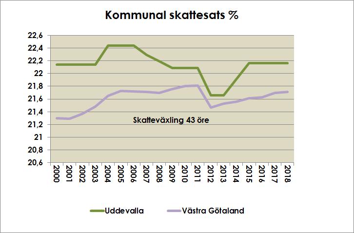 redovisas och motiveras. Ovanstående gäller samtliga taxor och avgifter oavsett vilken nivå i organisationen som beslutar om ev. förändringar.