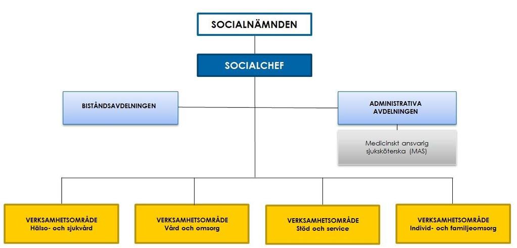 Uddevalla kommun vill vara en attraktiv arbetsgivare, därför strävar kommunen efter att erbjuda alla anställda heltid, och deltid som en möjlighet.