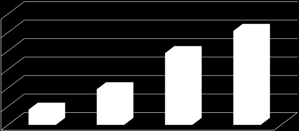 80% & Above 60% & Above TOTAL 90% & Above 80% & Above