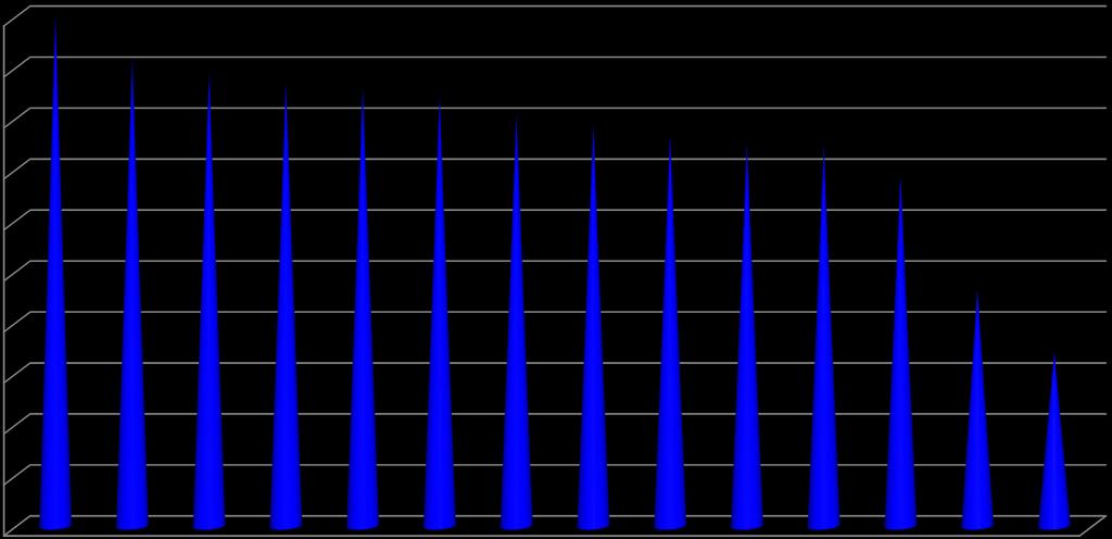 SCHOOL WISE 60% & ABOVE PERCENTAGE 2018 Zone