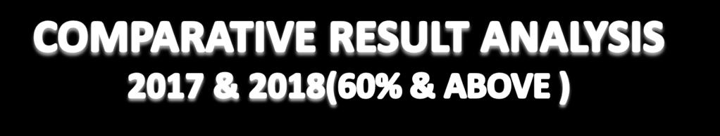 Sl.No NAME OF THE SCHOOL 2017 2018 DEVIATION 1 DAV BURLA 47.96 89 41.04 2 DAV TENSA 58.3 91.7 33.4 3 DAV BANHARPALI 54.29 87 32.71 4 DAV LANJIGARGH 76.4 100 23.6 5 DAV KANSBAHAL 89.28 86-3.