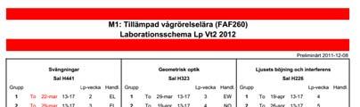 Lunds Uniersie Laboraioner / Gruppindelning Kapiel 4: Inerferens Inerferens ellan å ågor Sående ågor Säning Lunds Uniersie Förra eckan, fri sängning