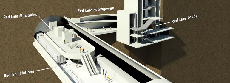 historic University Campus Connecting into existing rail stations Sustaining small existing businesses adjacent to Purple Line construction 10 Stations 21 Facilities Summary Traction Power