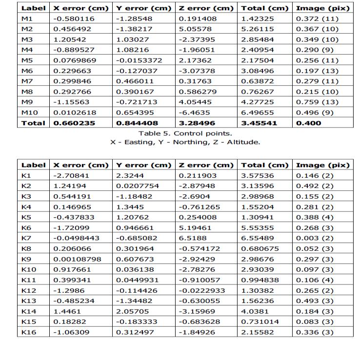 Figur I5. MSP-rapport s.5. Figur I6.