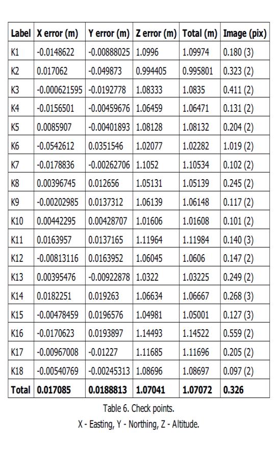 Figur I13. NRTK-rapport s.6.