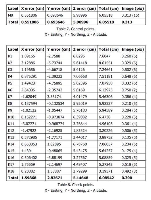 Figur I22.