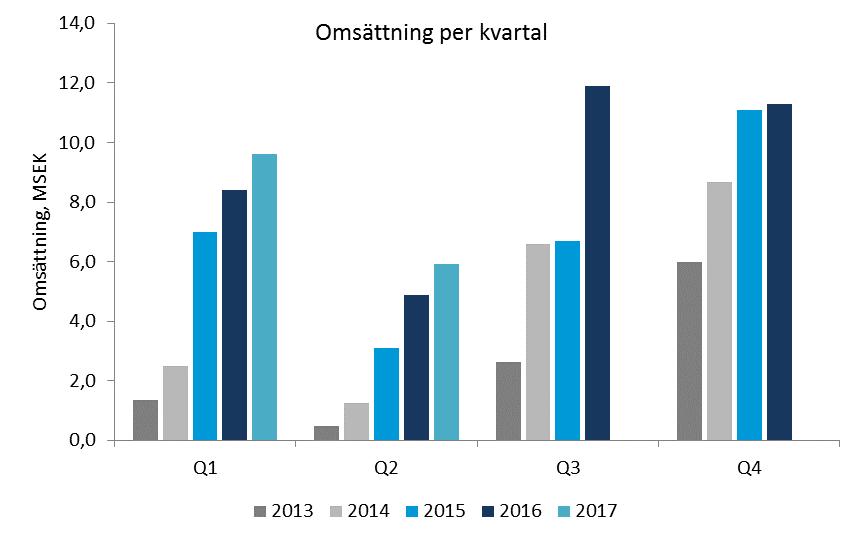 Kort om Enzymatica Enzymatica AB är ett medicinteknik- bolag vars affärsidé är att utveckla medicintekniska produkter, baserade på barriärteknologi och marina enzymer, för egenvård inom större