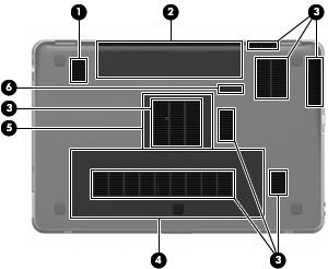 Undersidan Komponent Beskrivning (1) Bashögtalare Ger bättre basljud. (2) Batteriplats Rymmer batteriet. OBS! Batteriet förinstalleras i batteriplatsen på fabriken.