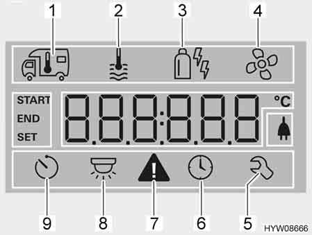 Fast installerade apparater 9 Digital kontrollenhet CP plus Kontrollenheten beskrivs i avsnittet "Varmluft-värmesystem".