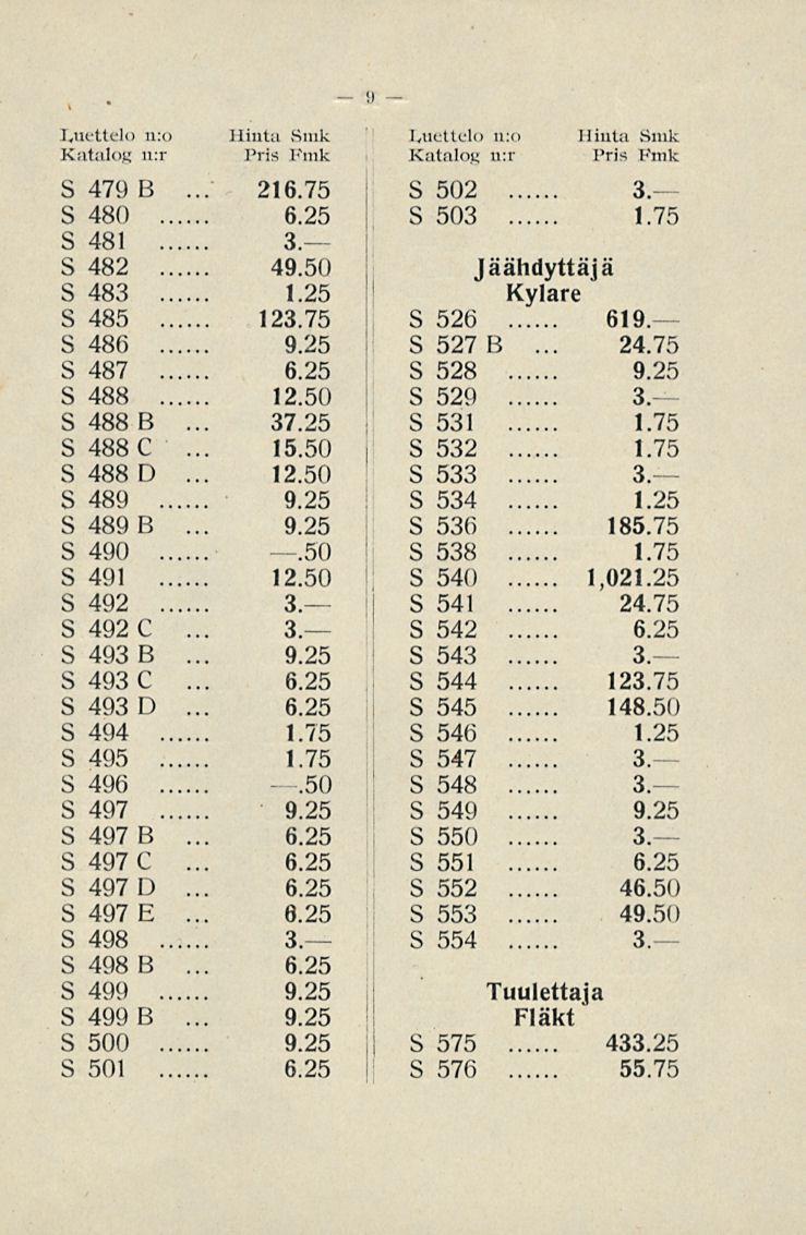 216.75 9.25 9 Luettelo n:<> Katalog u:r 1 liata Smk Luettelo u:o 6.25 6.25 6.25 S 479 B S 502 3- S 480 6.25 S 503 1.75 S 481 3 S 482 49.50 Jäähdyttäjä S 483 1.25 Kylare S 485 123.75 S 526 619.