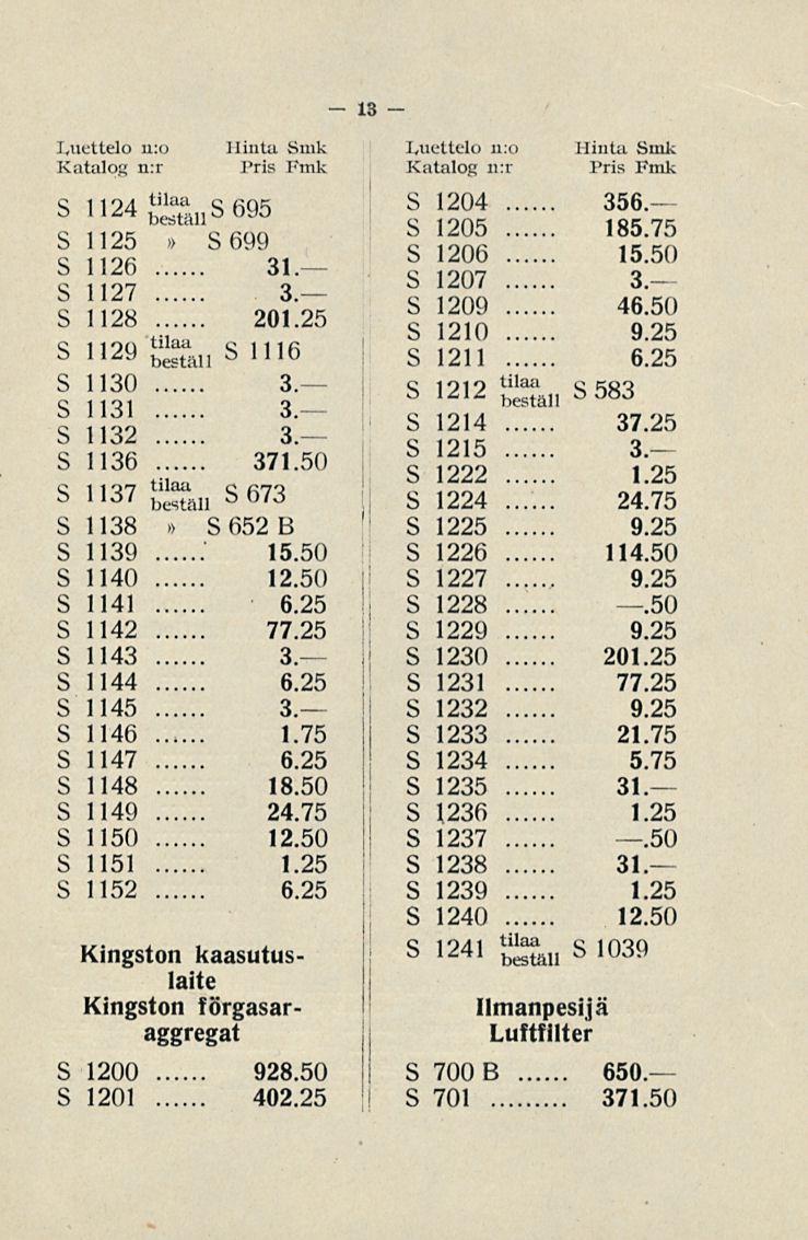 1.75 13 S 1124 S n S 695 S 1204 356.-- S» S 1125 S 699 1205 185.75 S 1206 15.50 S 1126 31. S S 1127 3. 1207 3.- S S 1128 201.25 1209 46.50 S H29 Sn S IH6 S 1210 9.25 S 1211 6.25 S 1130 3. S 1212 S.