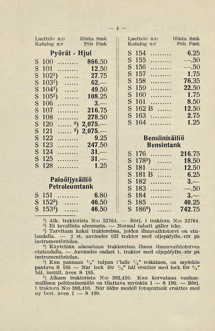 Användes När S Normal S 4 luettelo n:o Hjul - Pyörät S 100 866.50 S 101 12.50 S 102 1 ) 27.75 S 103 1 ) 62. S 104 1 ) 49.50 S 105 1 ) 108.25 S 106 3. S 107 216.75 S 108 278.50 S 120 2 ) 2,075.