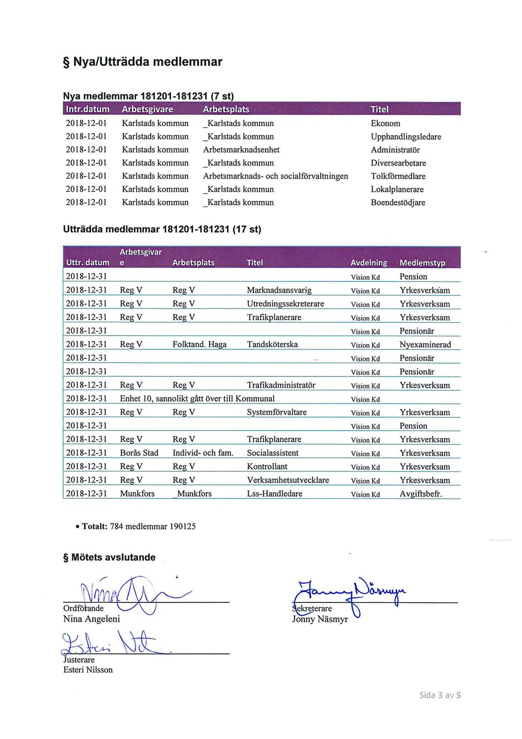 Nya/Utträdda medlemmar Nya medlemmar 181201-181231 (7 st) Intr.