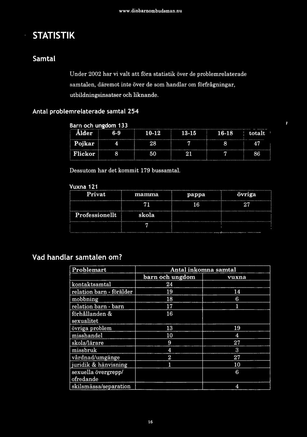 Vuxna 121 Vad handlar samtalen om?