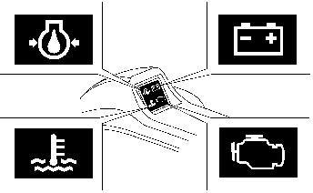 OLJETRYCKS- LAMPA (GRÖN) ACG- INDIKATOR (RÖD) Om motorns oljetryck sjunker och/ eller motorn överhettas, kan endera eller båda varningssystemen aktiveras.