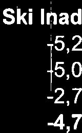 -1,% -1,% -1,% -1,% -1,% -1,% -1,% 1 6 5,3% Hemvård T.o.m. månad ledsagning samt städ) inkl dubbelbemanning Mars Område Föreg. år lnnev.