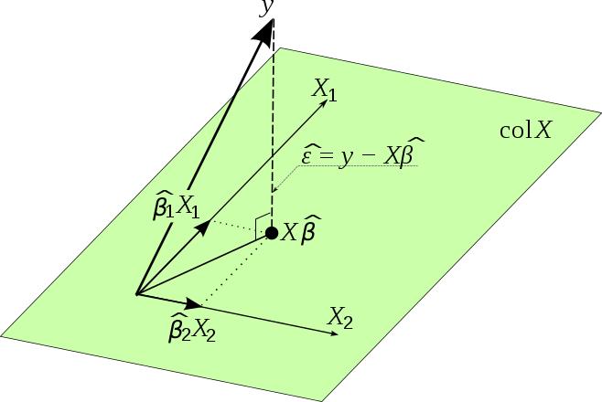 Sannolikhetsteori Stokastisk variabel 2D stokastisk variabel Linjärkombination Model Gauss Skattningar approximation Intervall Poissonprocess Modellvalidering Markovkedjor Statistik