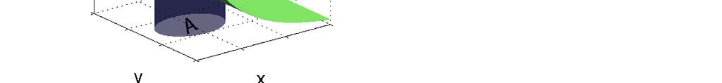 Sannolikheten att hamna i A är integral av tätheten över A P(X A) = A f X (x) dx P((X, Y) A) = A f X,Y (x, y) dxdy f X (x) f(y) y y A x Johan Lindström - johanl@maths.lth.