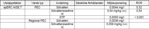 Bilaga: Exponeringsscenarier 1 - Exponeringsscenario Yrkesmässig användning (SU22) SU 22 - Yrkesmässig användning: Offentlig sektor (förvaltning, utbildning, kultur, tjänster, hantverkare).