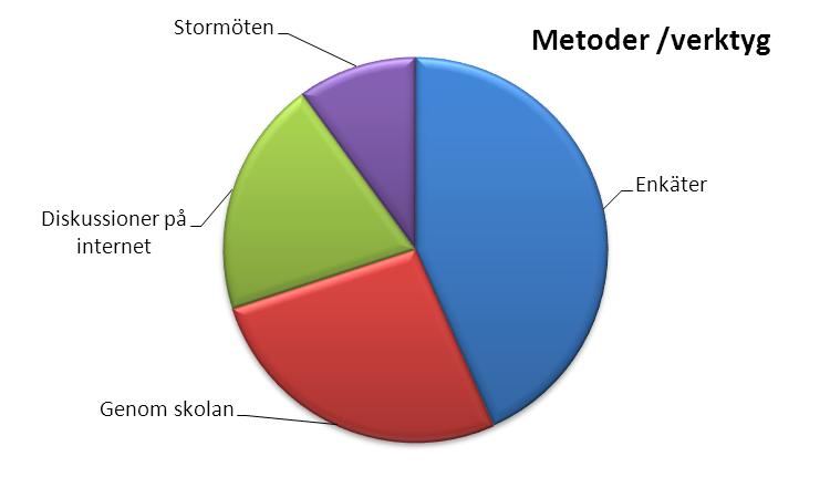 Fungerande kommunikationer är viktigt för unga människor, utan körkort, som bor i en geografiskt stor kommun med flera utspridda orter.