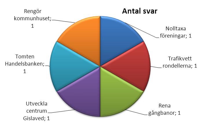 Områden verksamheter personer 76 90