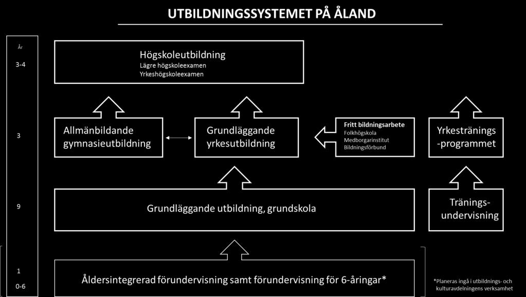 4. Utbildningens struktur Gymnasieutbildningen på Åland har som mål att ge studerande beredskap att leva och bo i ett ö- landskap och kunna ha hela världen som arbetsfält.