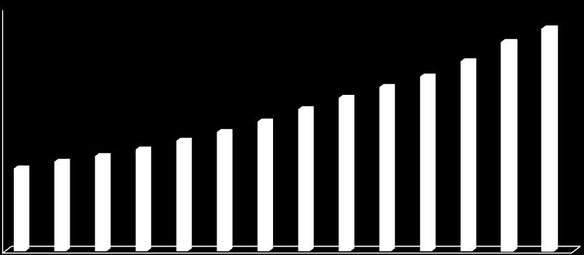 Månadsrapport statistik december 218 Dnr KS 218/758 219-3-11 Befolkningsutveckling 155 15 145 14 135 13 147 42 145 218 143 72 142 131 14 499 138 79 137 27 135 936 134 684 132 92 133 728 131 934 15