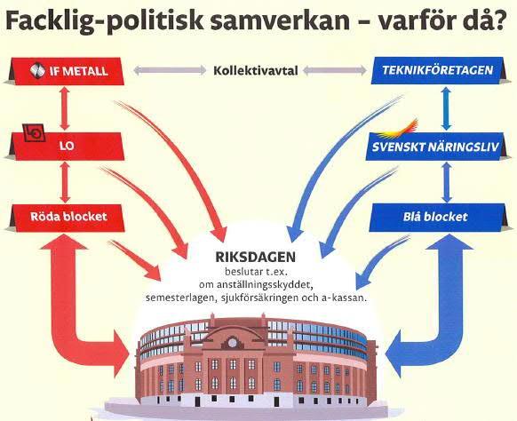 Facket och samhället/röda tråden. 24tim. (tre dagar) Ekonomi: Skattefritt stipendium 116 kr/tim.