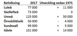 Hur ska