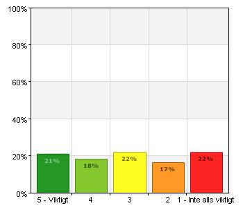 CAMPING/HOTELL/VANDRARHEM Det har kommit in några förslag på camping, hotell eller vadrarhem. Bland annat finns detta med i förslagen från konsulterna.