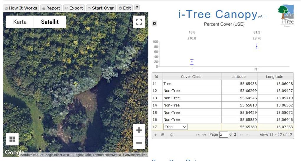 Websidan för i-tree rekommenderar att 500-1000 punkter bedöms för att få ett tillförlitligt resultat (i-tree canopy, 2019).
