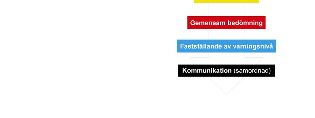 Påverkansstöd: Sammanfattning. Relevant tröskelvärde i området uppnås genom geografiskt differentierade värden fastställa i samverkan.
