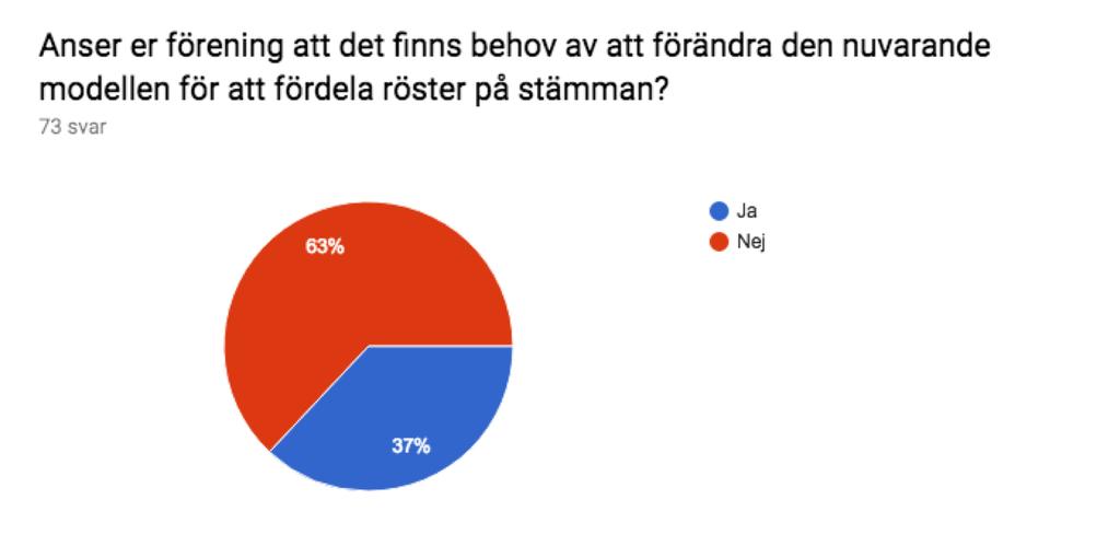 Enkäten