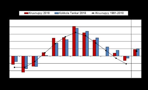 perioden 1981 2010 (Meteorologiska institutet/klimattjänster 2019). Tabell 2.