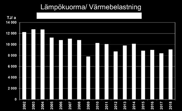 Ett flertal längre driftstopp förekom: 1.1.-8.1., 12.1.-16.1., 23.1.-27.1., 9.2.-14.2., 27.2.-4.3., 24.4.-9.6., 19.9.-23.9. och 25.11.- 7.12. Dessutom förekom flera kortare avbrott.