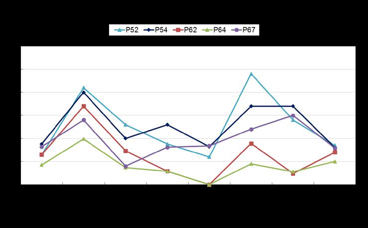 med öppet vatten 2018. Figur 15.