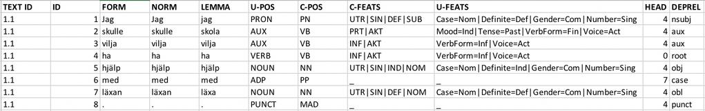 syntaktisk funktion. Prepositionerna för och till i de två prepositionsfraserna är alltså dependenter och utgör inte huvudord i UD2-formalismen.