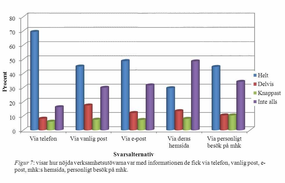 3.6 Verksamhetsutövarens uppfattning av och inställning till inspektören Verksamhetsutövarna tillfrågades i enkäten hur de upplevde inspektören vid det senaste besöket/besöken, dvs.