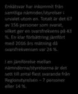Vilken nämnd/styrelse är du huvudsakligen verksam inom?