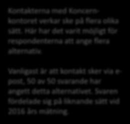 På vilket sätt har du kontakt med medarbetare på Koncernkontoret? Större möten, t.ex. konferenser 18% E-post 38% Kontakterna med Koncernkontoret verkar ske på flera olika sätt.